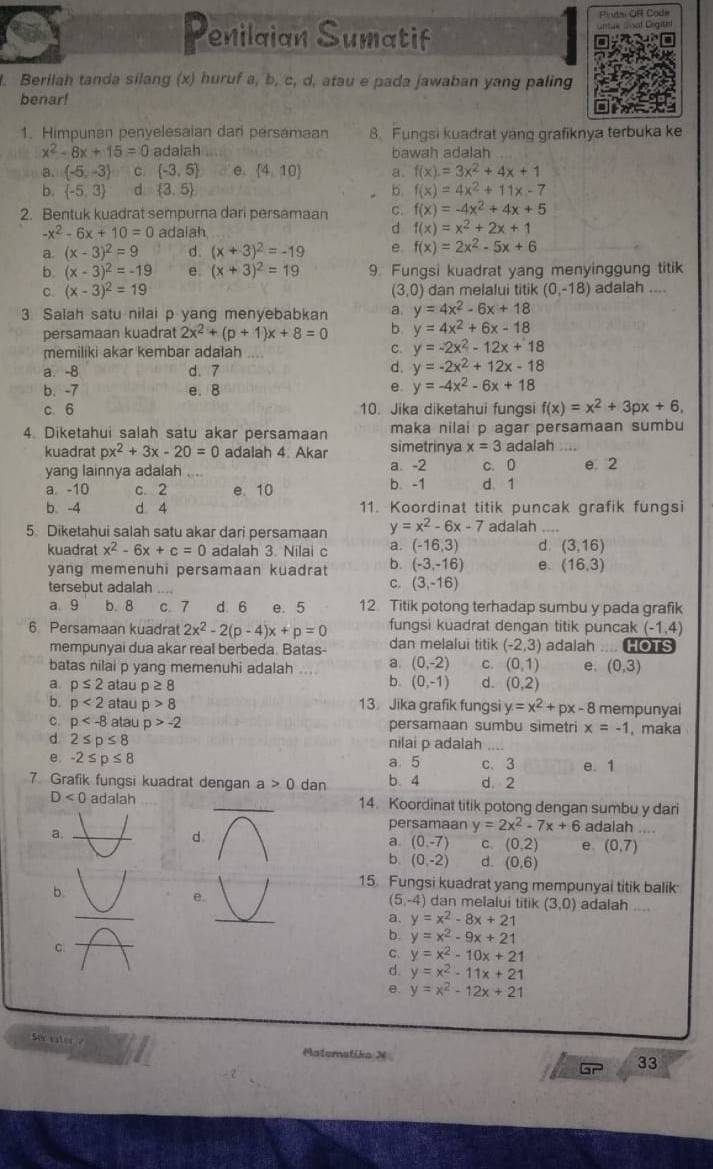 Pitai OR Code
Penilaian Sumatif
. Berilah tanda silang (x) huruf a, b, c, d, atau e pada jawaban yang paling
benar!
1. Himpunan penyelesaian dan persamaan 8、 Fungsi kuadrat yang grafiknya terbuka ke
x^2-8x+15=0 adaiah bawah adalah
a.  -5,-3 C.  -3,5 e.  4,10 a. f(x)=3x^2+4x+1
b.  -5,3 d  3,5 b. f(x)=4x^2+11x-7
2. Bentuk kuadrat sempurna dari persamaan C. f(x)=-4x^2+4x+5
d
-x^2-6x+10=0 adalah f(x)=x^2+2x+1
a. (x-3)^2=9 d. (x+3)^2=-19 e. f(x)=2x^2-5x+6
b. (x-3)^2=-19 e (x+3)^2=19 9. Fungsi kuadrat yang menyinggung titik
C. (x-3)^2=19 (3,0) dan melalui titik (0,-18) adalah ....
3. Salah satu nilai p yang menyebabkan a y=4x^2-6x+18
persamaan kuadrat 2x^2+(p+1)x+8=0 b. y=4x^2+6x-18
memiliki akar kembar adalah C. y=-2x^2-12x+18
a. -8 d. 7
d. y=-2x^2+12x-18
b. -7 e. 8 e. y=-4x^2-6x+18
c. 6 10. Jika diketahui fungsi f(x)=x^2+3px+6,
4. Diketahui salah satu akar persamaan simetrinya maka nilai p agar persamaan sumbu
x=3ada
kuadra px^2+3x-20=0 adalah 4. Akar lah
yang lainnya adalah     a -2 c. D e. 2
a. -10 c. 2 e. 10 b. -1 d、1
b. -4 d 4 11. Koordinat titik puncak grafik fungsi
5. Diketahui salah satu akar dari persamaan y=x^2-6x-7 adalah
kuadrat x^2-6x+c=0 adalah 3. Nilai c a. (-16,3) d. (3,16)
yang memenuhi persamaan kuadrat b. (-3,-16) B. (16,3)
tersebut adalah
C. (3,-16)
a 9 b. 8 c. 7 d 6 e. 5 12 Titik potong terhadap sumbu y pada grafik
fungsi kuadrat dengan titik puncak (-1,4)
6 Persamaan kuadra! 2x^2-2(p-4)x+p=0 dan melalui titik (-2,3) adalah .... HOTS
mempunyai dua akar real berbeda. Batas-
batas nilai p yang memenuhi adalah .... a. (0,-2) C. (0,1) e. (0,3)
a. p≤ 2 atau p≥ 8
b. (0,-1) d. (0,2)
b. p<2</tex> atau p>8 13. Jika grafik fungsi y=x^2+px-8 mempunyai
c. p atau p>-2 persamaan sumbu simetri x=-1 , maka
d 2≤ p≤ 8 nilai p adalah_
e -2≤ p≤ 8
a 5 c. 3
7. Grafik fungsi kuadrat dengan a>0 dan b 4 d. 2 e. 1
D<0</tex> adalah __14. Koordinat titik potong dengan sumbu y dari
persamaan y=2x^2-7x+6 adalah ....
a
d.
a. (0,-7) C (0,2) e (0,7)
b. (0,-2) d. (0,6)
15. Fungsi kuadrat yang mempunyai titik balik
e.
_
b. dan melalui titik (3,0) adalah ....
(5,-4)
a. y=x^2-8x+2
b. y=x^2-9x+21
C.
C. y=x^2-10x+21
d. y=x^2-11x+21
e. y=x^2-12x+21
Sec ester ? Materatika X
33