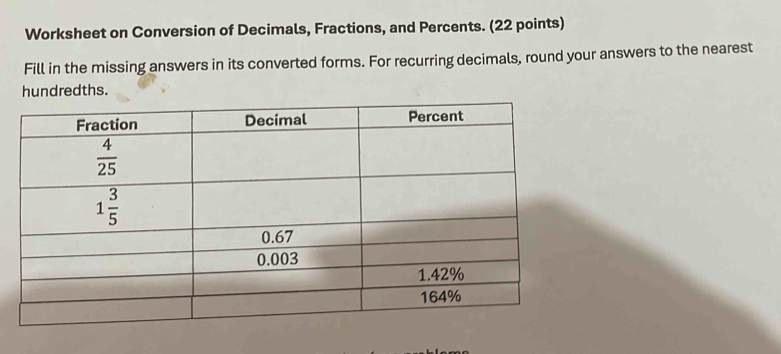 Worksheet on Conversion of Decimals, Fractions, and Percents. (22 points)
Fill in the missing answers in its converted forms. For recurring decimals, round your answers to the nearest
hundredths.