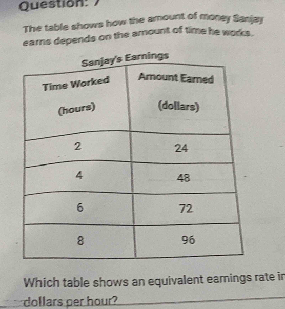 The table shows how the amount of money Sanjay 
earns depends on the arnount of time he works. 
Which table shows an equivalent earnings rate in
dollars per hour?