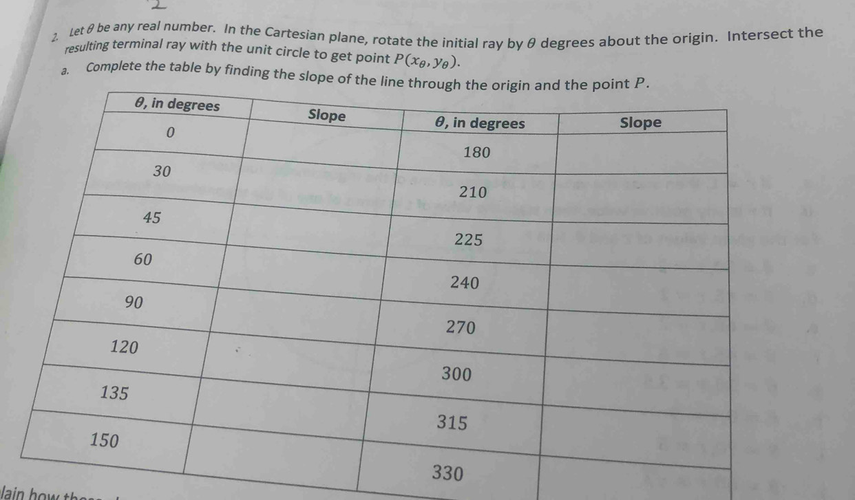 Let θ be any real number. In the Cartesian plane, rotate the initial ray by θ degrees about the origin. Intersect the 
resulting terminal ray with the unit circle to get point P(x_θ ,y_θ ). 
a. Complete the table by finding the sl