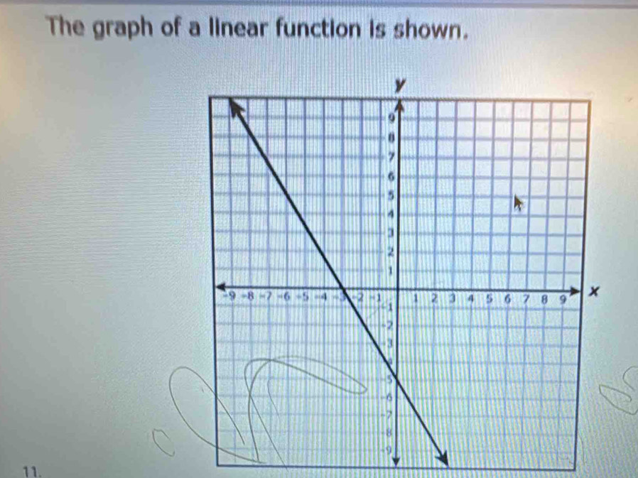 The graph of a linear function is shown. 
11.