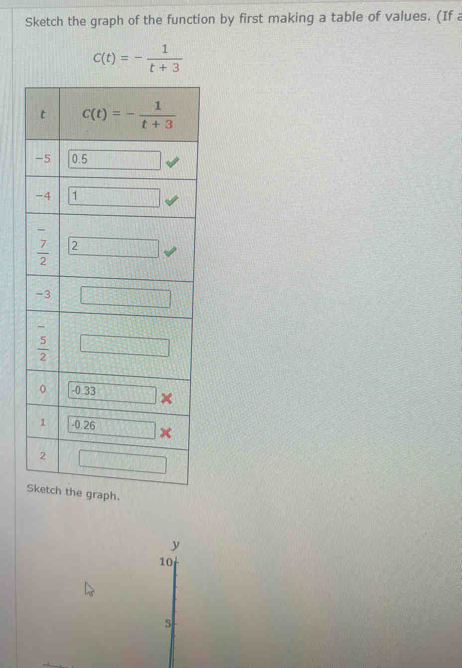 Sketch the graph of the function by first making a table of values. (If a
Sh.