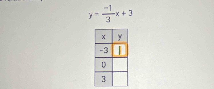 y= (-1)/3 x+3