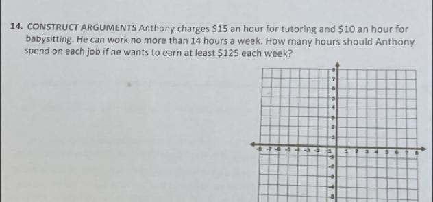 CONSTRUCT ARGUMENTS Anthony charges $15 an hour for tutoring and $10 an hour for 
babysitting. He can work no more than 14 hours a week. How many hours should Anthony 
spend on each job if he wants to earn at least $125 each week?
-5