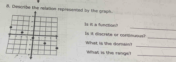 Describe the relation represented by the graph. 
_ 
Is it a function? 
_ 
Is it discrete or continuous? 
_ 
What is the domain? 
_ 
What is the range?