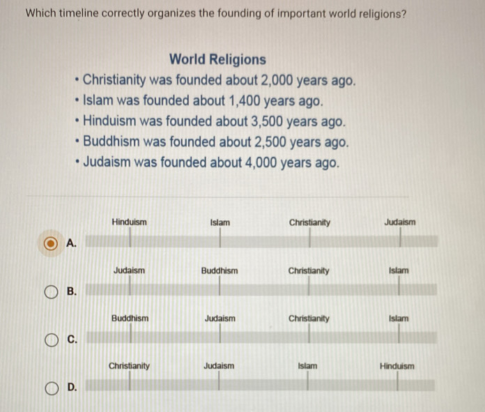 Which timeline correctly organizes the founding of important world religions?
World Religions
Christianity was founded about 2,000 years ago.
Islam was founded about 1,400 years ago.
Hinduism was founded about 3,500 years ago.
Buddhism was founded about 2,500 years ago.
Judaism was founded about 4,000 years ago.
Judaism Buddhism Christianity Islam
B.
Buddhism Judaism Christianity Islam
C.
Christianity Judaism Islam Hinduism
D.