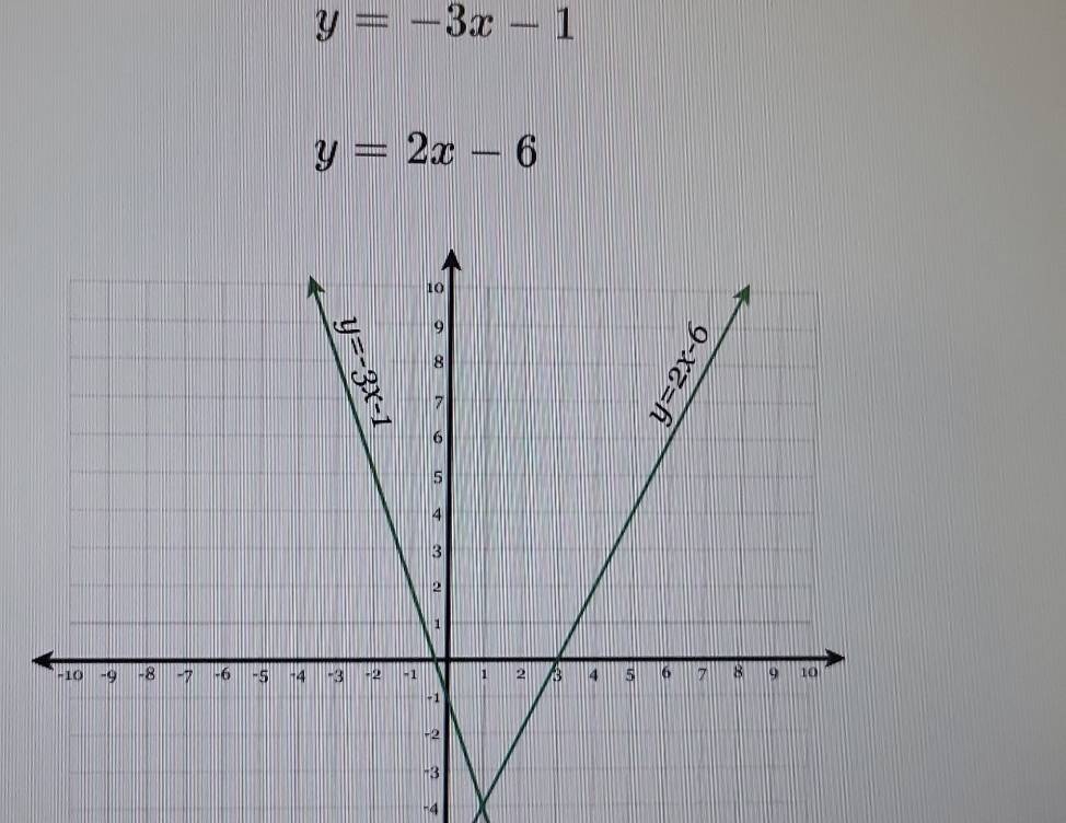 y=-3x-1
y=2x-6
-4