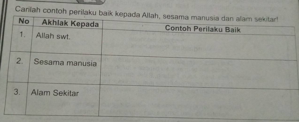 Carilah contoh perila