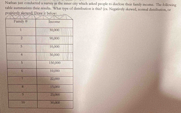 Nathan just conducted a survey in the inner city which asked people to disclose their family income. The following 
table summarizes their results. What type of distribution is this? (ex. Negatively skewed, normal distribution, or