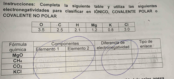 Instrucciones: Completa la siguiente table y utiliza las siguientes
electronegatividades para clasificar en IÓNICO, COVALENTE POLAR o
COVALENTE NO POLAR