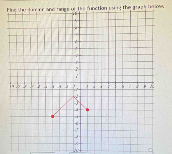 using the graph below.
-10