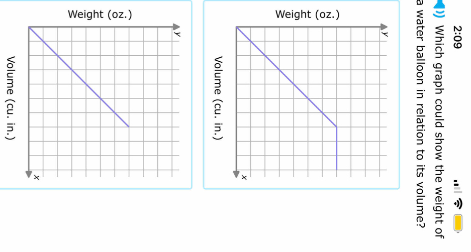 Weight (oz.) Weight (oz.) 
: ö 
a 
á 5