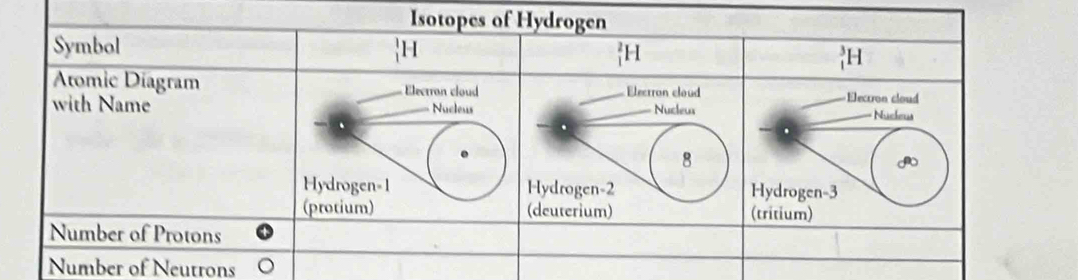 Number of Neutrons