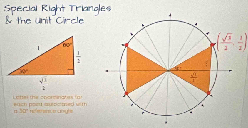 Special Right Triangles
& the Unit Circle
( sqrt(3)/2 , 1/2 )
Laber the coordinates for
each point associated with 
σ 30° reference angle