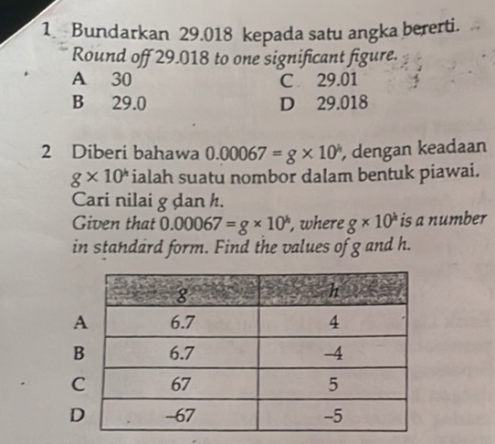 Bundarkan 29.018 kepada satu angka bererti.
Round off 29.018 to one significant figure.
A 30 C 29.01
B 29.0 D 29.018
2 Diberi bahawa 0.00067=g* 10^4 , dengan keadaan
g* 10^h ialah suatu nombor dalam bentuk piawai.
Cari nilai g dan h.
Given that 0.00067=g* 10^h , where g* 10^h is a number
in standard form. Find the values of g and h.