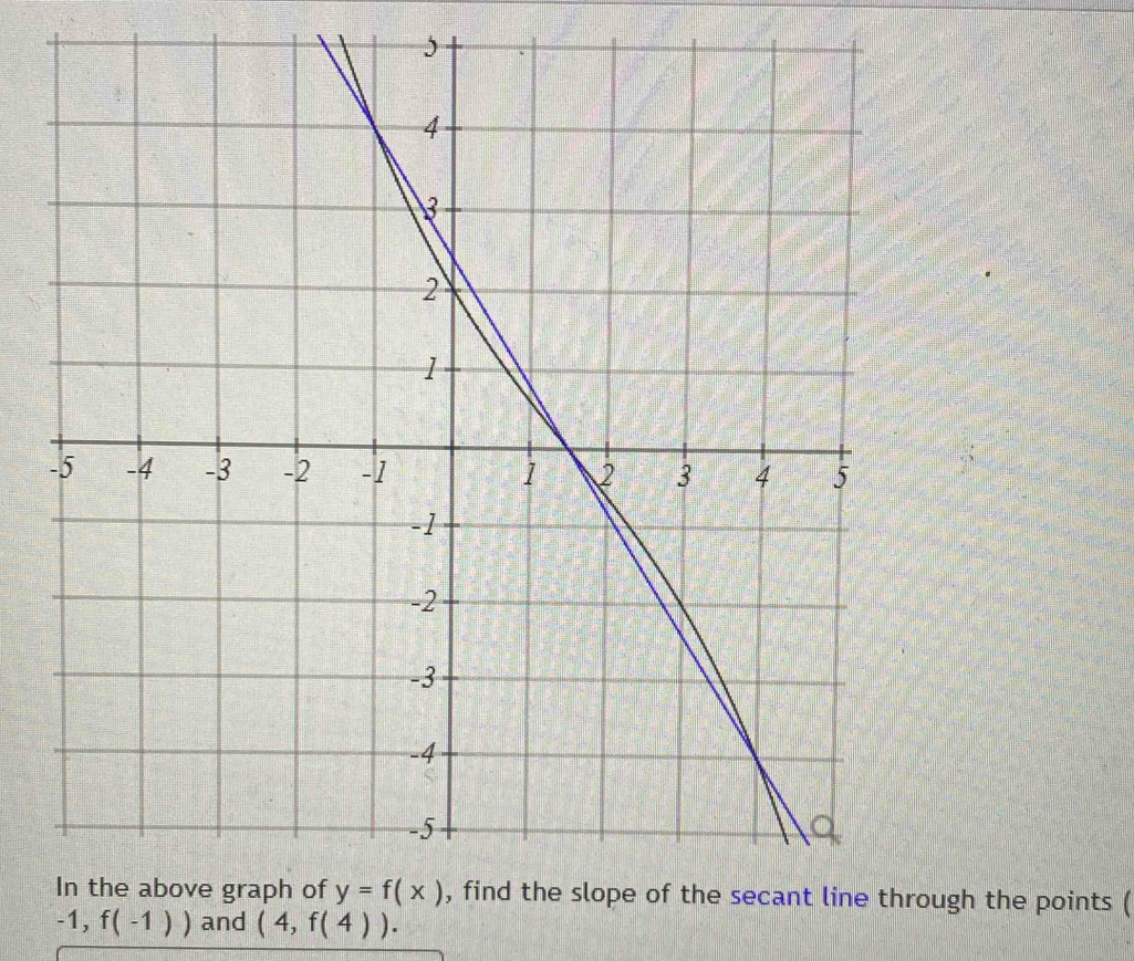 ugh the points (
-1,f(-1)) and (4,f(4)).