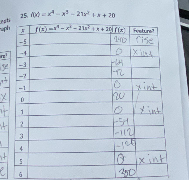 f(x)=x^4-x^3-21x^2+x+20
ept
rap
re?
6