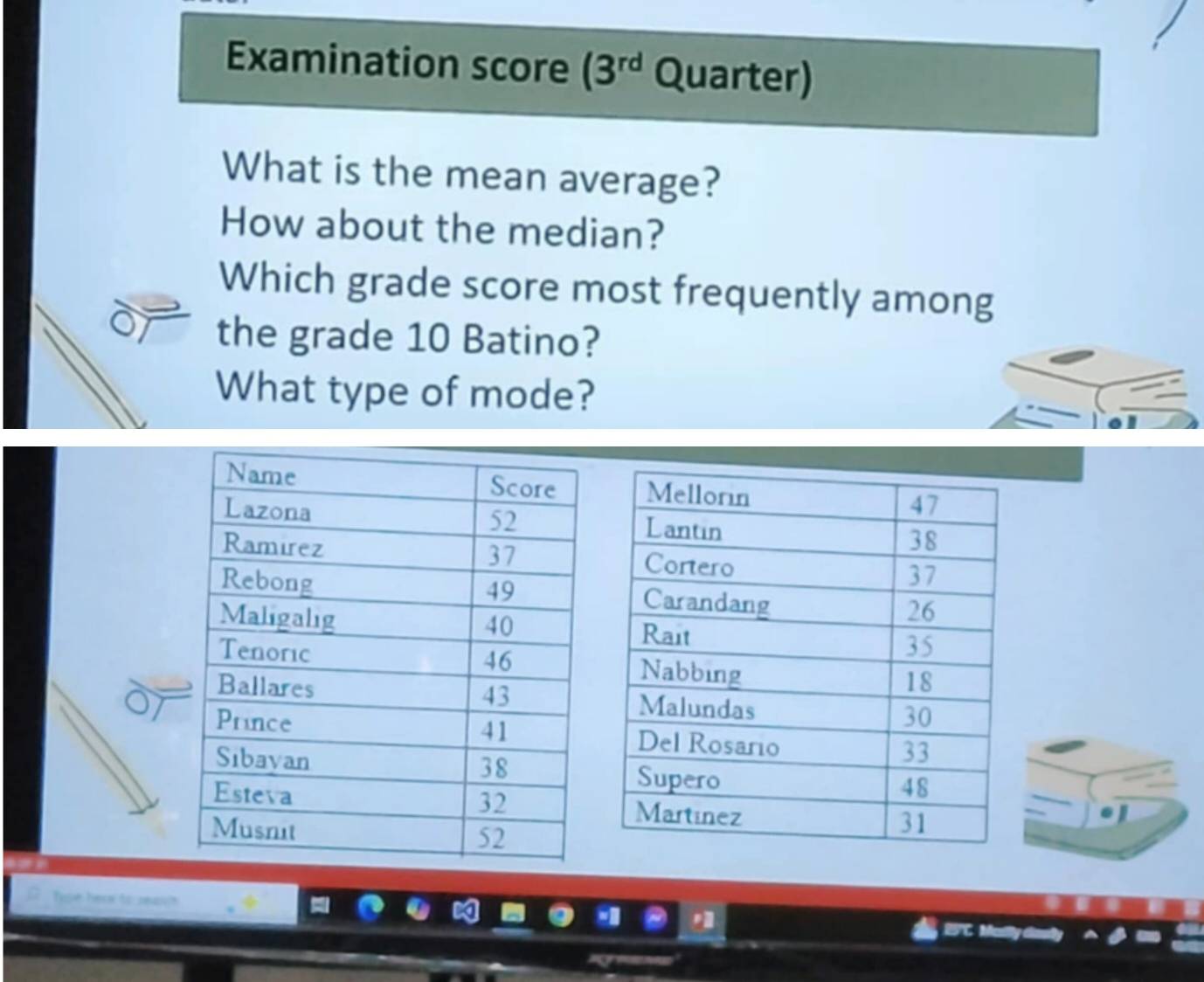 Examination score (3^(rd) Quarter) 
What is the mean average? 
How about the median? 
Which grade score most frequently among 
of the grade 10 Batino? 
What type of mode? 
fise hea