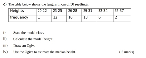 The table below shows the lengths in cm of 50 seedlings. 
i) State the model class. 
ⅱ) Calculate the model height. 
iii) Draw an Ogive 
iv) Use the Ogive to estimate the median height. (15 marks)