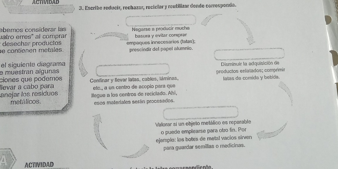 ACTIVIDAD 
3. Escribe reducir, rechazar, reciclar y reutilizar donde corresponda. 
ebemos considerar las Negarse a producir mucha 
uatro erres" al comprar basura y evitar comprar 
* desechar productos empaques innecesarios (latas); 
e contienen metales. prescindir del papel alumnio. 
el siguiente diagrama Disminuir la adquisición de 
e muestran algunas productos enlatados; comprimir 
ciones que podemos Confinar y llevar latas, cables, láminas, Iatas de comida y bebida. 
llevar a cabo para 
etc., a un centro de acopio para que 
anejar los residuos 
Ilegue a los centros de reciclado. Ahi, 
metálicos. 
esos materiales serán procesados. 
Valorar si un objeto metálico es reparable 
o puede emplearse para otro fin. Por 
ejemplo: los botes de metal vacíos sirven 
para guardar semillas o medicinas. 
ACTIVIDAD