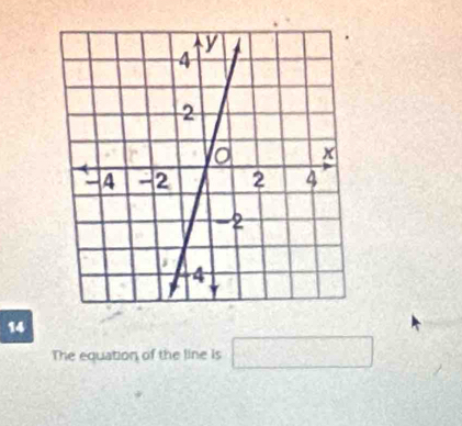 The equation of the line is □