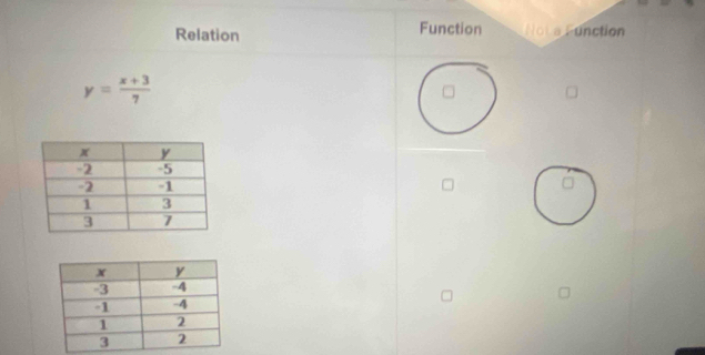 Relation Function Not a function
y= (x+3)/7 