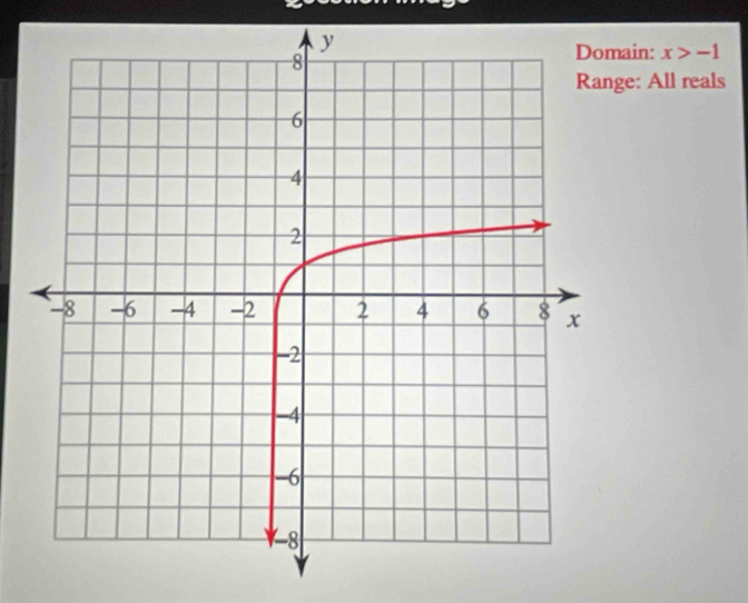 Domain: x>-1
e: All reals