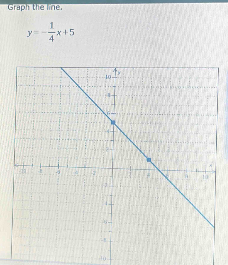 Graph the line.
y=- 1/4 x+5
-10