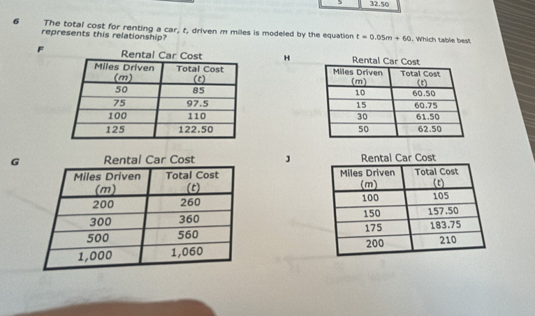 5 32.50
6 The total cost for renting a car, t, driven m miles is modeled by the equation t=0.05m+60. Which table best
represents this relationship?
F
H

GJ