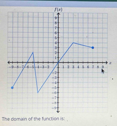 The domain of the function is: