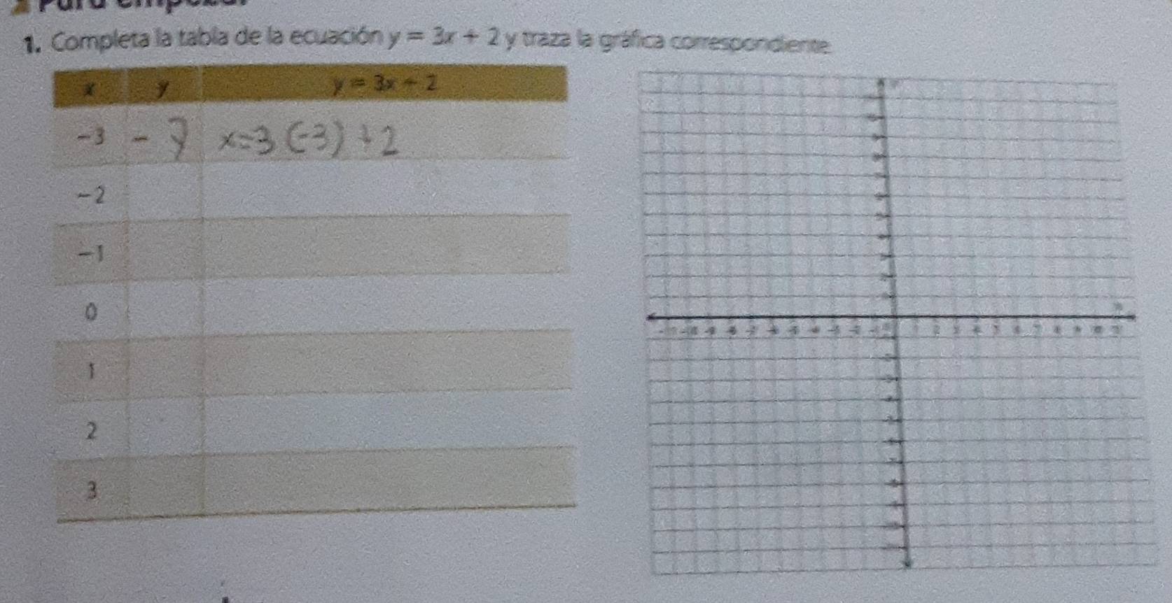 Completa la tabla de la ecuación y=3x+2 y traza la gráfica correspondiente.