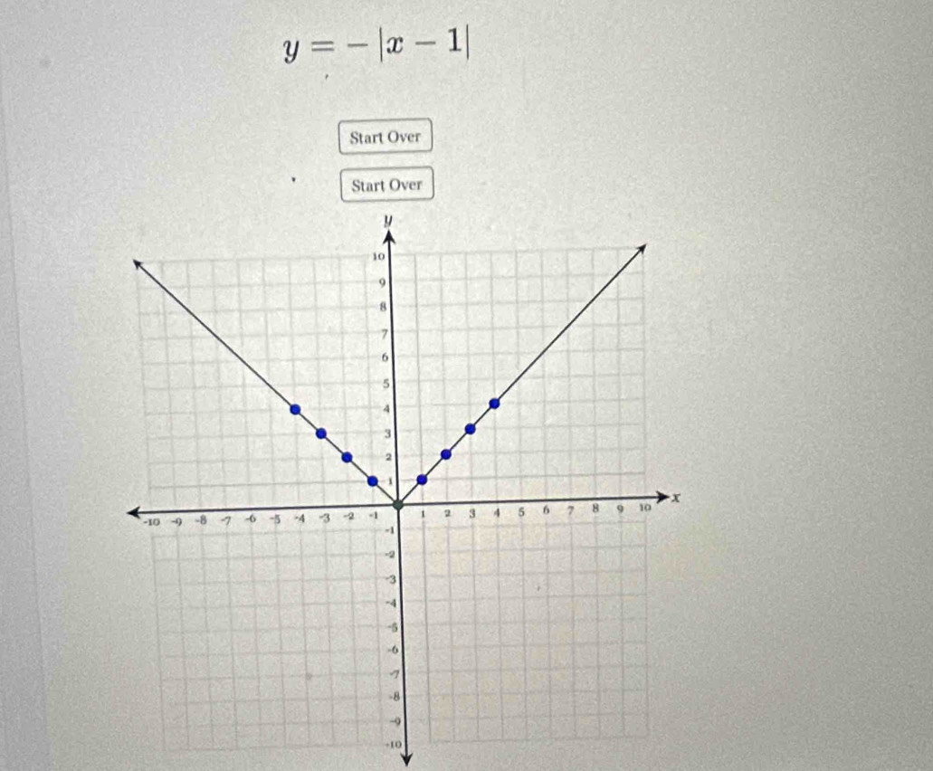 y=-|x-1|
Start Over 
Start Over
-10