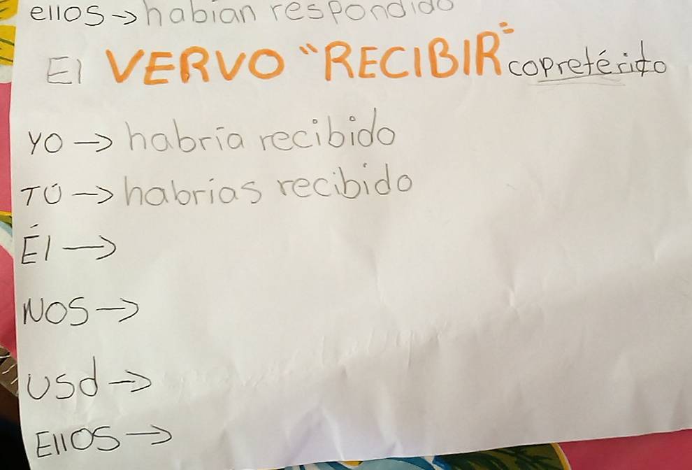 ellos-habian respOnoido 
EI VERVO "REC1B/Rcopreteristo 
yo→> habria recibido 
TU→> habrias recibido 
E1→ ) 
NOS 
usd 
ElOS