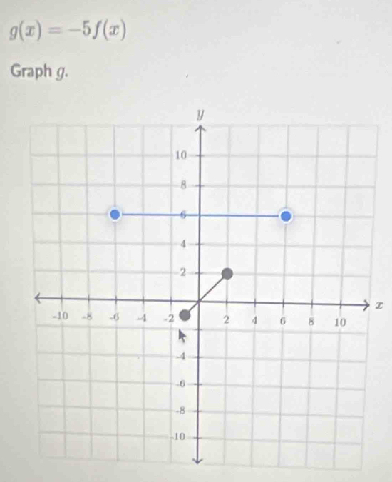 g(x)=-5f(x)
Graph g.
x