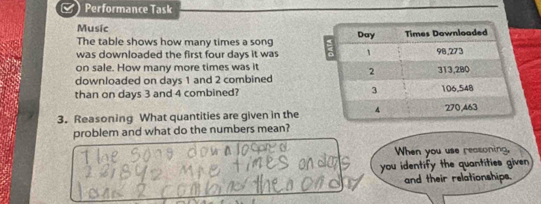 Performance Task 
Music 
The table shows how many times a song 
was downloaded the first four days it was 
on sale. How many more times was it 
downloaded on days 1 and 2 combined 
than on days 3 and 4 combined? 
3. Reasoning What quantities are given in the 
problem and what do the numbers mean? 
When you use reasoning, 
you identify the quantities given 
and their relationships.