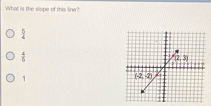 What is the slope of this line?
 5/4 
 4/5 
1