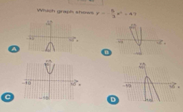 Which graph shows y=- 5/3 x^2+4 7
a 
B
 
CD