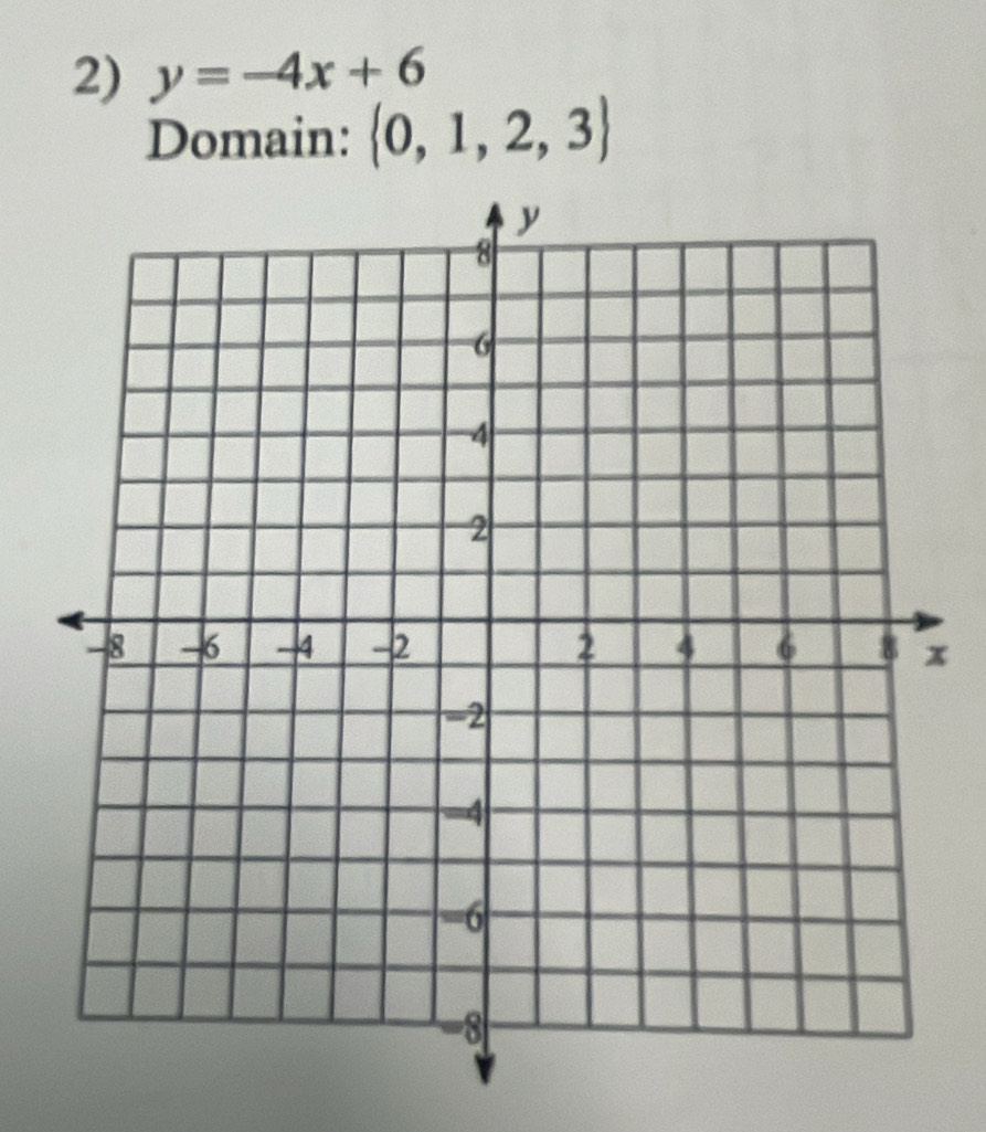 y=-4x+6
Domain:  0,1,2,3
x