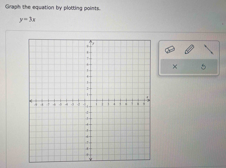 Graph the equation by plotting points.
y=3x
×