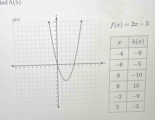 ind h(5).
f(x)=2x-5