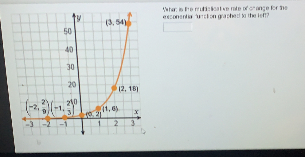 What is the multiplicative rate of change for the
exponential function graphed to the left?