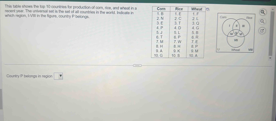 This table shows the top 10 countries for production of corn, rice, and wheat in a 
recent year. The universal set is the set of all countries in the world. Indicate in 
which region, I-VIII in the figure, country P belongs. 

B 
Country P belongs in region v