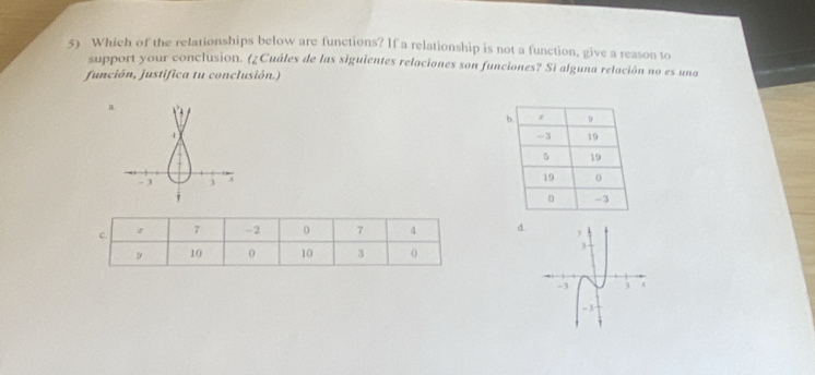 Which of the relationships below are functions? If a relationship is not a function, give a reason to
support your conclusion. (¿Cuáles de las siguientes relaciones son funciones? Si alguna relación no es una
función, justifica tu conclusión.)
a.
4
- 3 3
i
d.