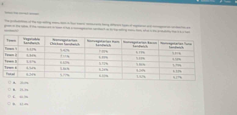 Setect the come't awer
The prsbubilities of the top-eeling mens foom in four town' restaurants being different types of viostarian and monvogesaras sondeches are
gwen in the tabe, if the restaurent in town 4 hu a nomeperaiion sandech as its top-salling menu ton, what is the probability the a is s ham
kshasch?
B. 25.3%
C. 60.7%
D. 62.4%
