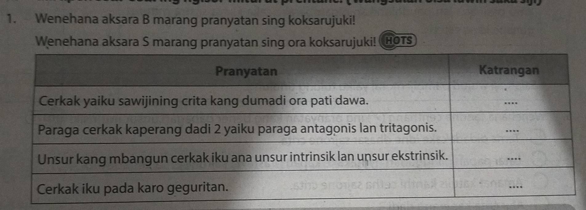 Wenehana aksara B marang pranyatan sing koksarujuki! 
Wenehana aksara S marang pranyatan sing ora koksarujuki! HOTS