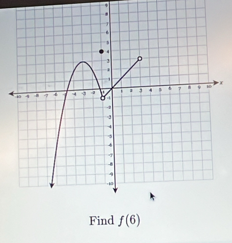 9
x
Find f(6)