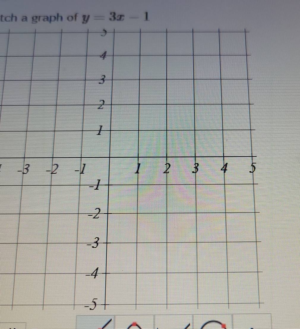 tch a graph of y=3x-1