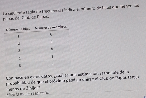 La siguiente tabla de frecuencias indica el número de hijos que tienen los 
papás del Club de Papás. 
Con base en estos datos, ¿cuál es una estimación razonable de la 
probabilidad de que el próximo papá en unirse al Club de Papás tenga 
menos de 3 hijos? 
Elige la mejor respuesta. 
C