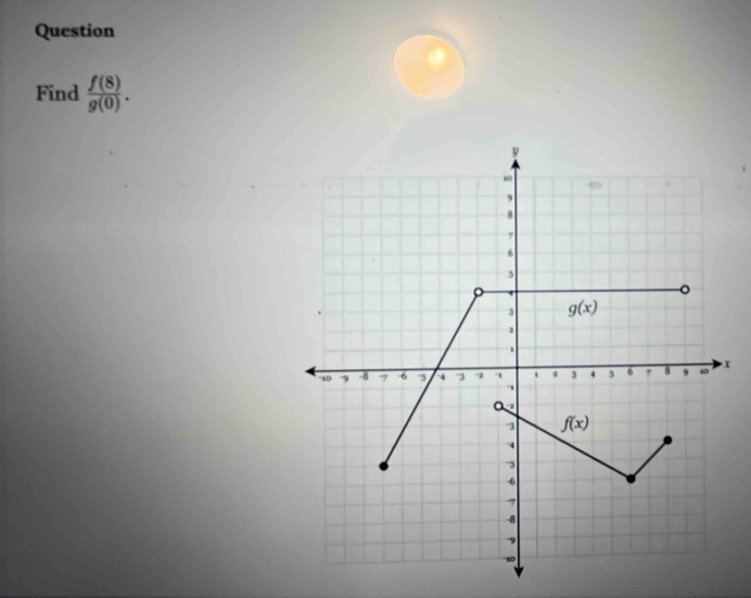 Question
Find  f(8)/g(0) .
x