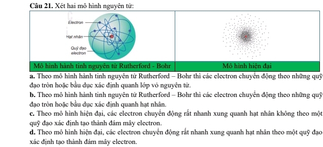 Xét hai mô hình nguyên tử:
Electron
Hạt nhân
Quỹ đạo electron
Mô hình hành tinh nguyên tử Rutherford - Bohr Mô hình hiện đại
a. Theo mô hình hành tinh nguyên tử Rutherford - Bohr thì các electron chuyển động theo những quỹ
đạo tròn hoặc bầu dục xác định quanh lớp vỏ nguyên tử.
b. Theo mô hình hành tinh nguyên tử Rutherford - Bohr thì các electron chuyển động theo những quỹ
đạo tròn hoặc bầu dục xác định quanh hạt nhân.
c. Theo mô hình hiện đại, các electron chuyển động rất nhanh xung quanh hạt nhân không theo một
quỹ đạo xác định tạo thành đám mây electron.
d. Theo mô hình hiện đại, các electron chuyển động rất nhanh xung quanh hạt nhân theo một quỹ đạo
xác định tạo thành đám mây electron.